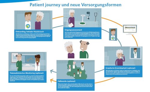 Oberberg Fairsorgt Altersmedizin NRW Infografik